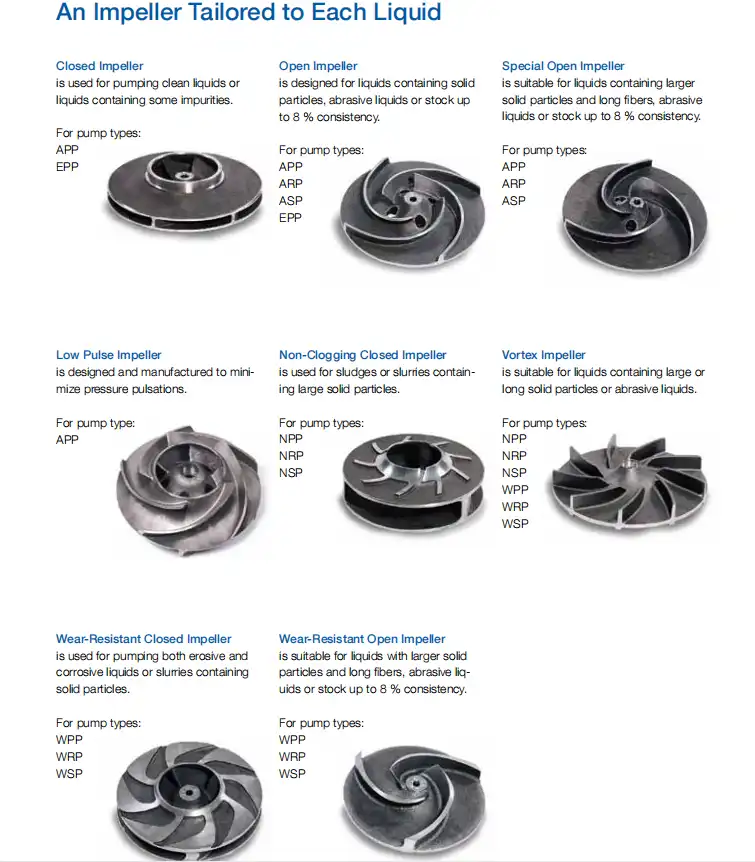 NPP Paper Pulp Pump