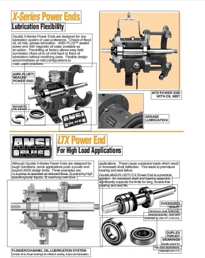 Goulds Pump 3196 Parts List