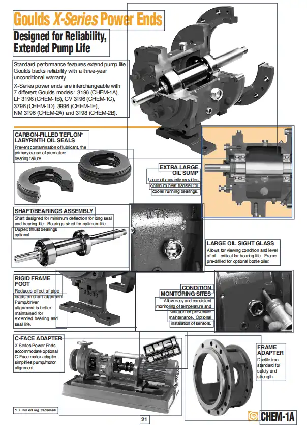 Goulds Pump 3196 Parts List