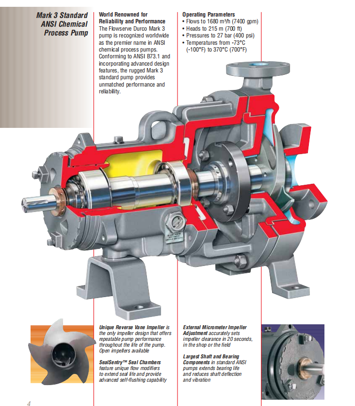 Durco Mark 3 ANSI Chemical Process Pumps