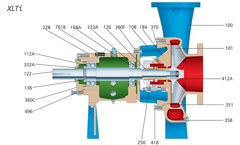 MCN-D 3196 Series ANSI B73.1 Chemical Pump